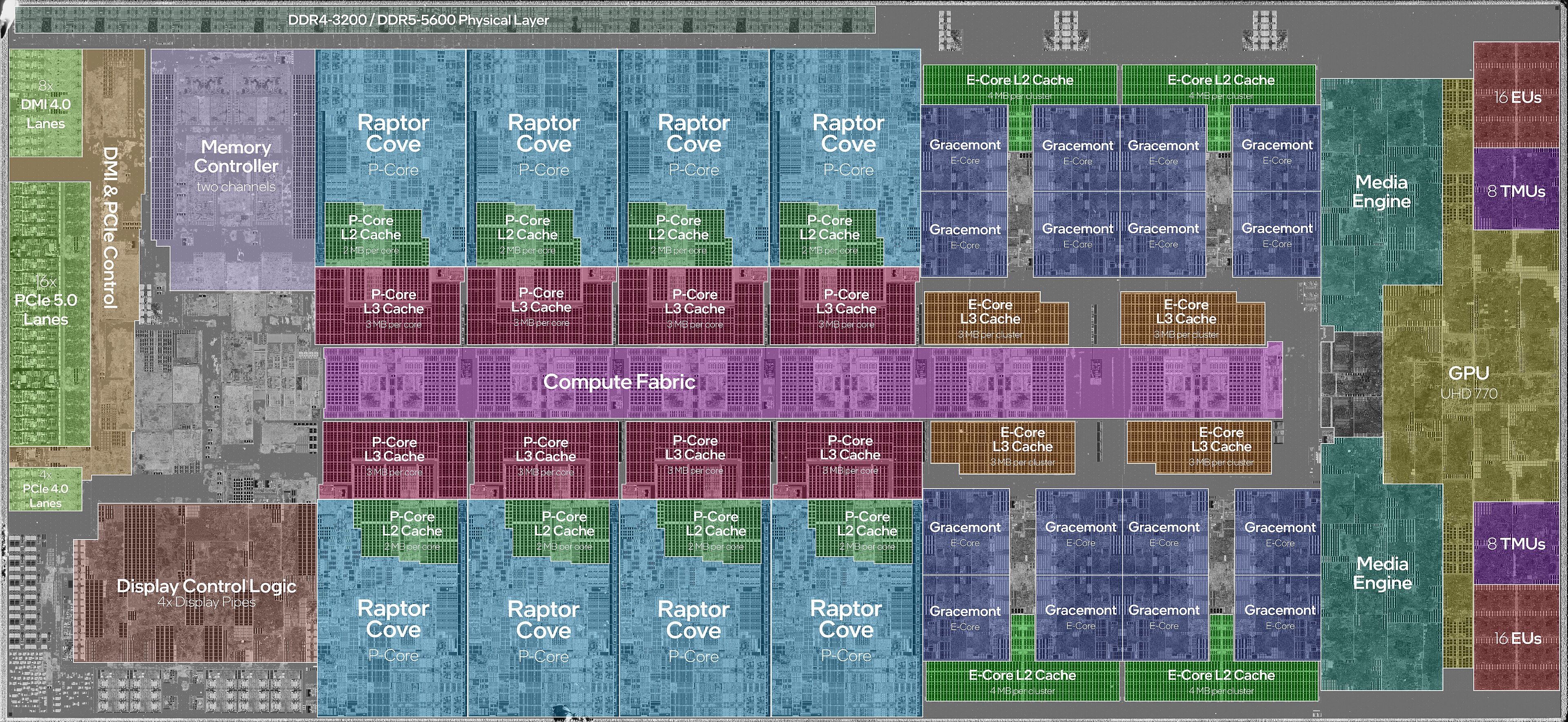 Labelled Intel Core i9-13900K Raptor Lake die shot